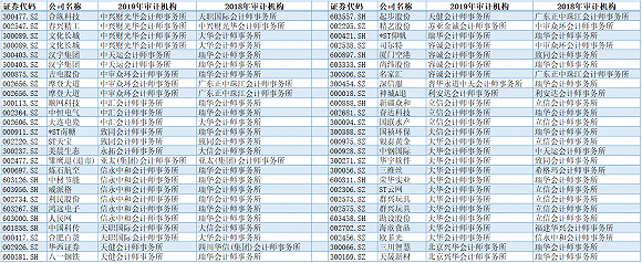 数据来源：Wind、界面新闻研究部