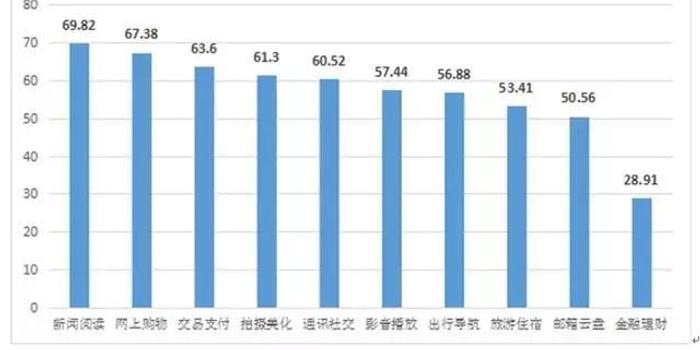 支付宝、美图秀秀.装了这些APP,你可能要小心