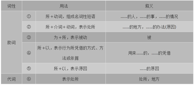高考语文必背的18个虚词,看过就要记住了!附练习题|廉颇蔺相如列传|烛之武退秦师_新浪新闻