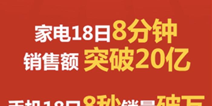 京东电器618战报惊人:家电、手机、电脑数码品