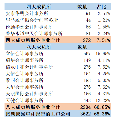 数据来源：Wind、界面新闻研究部