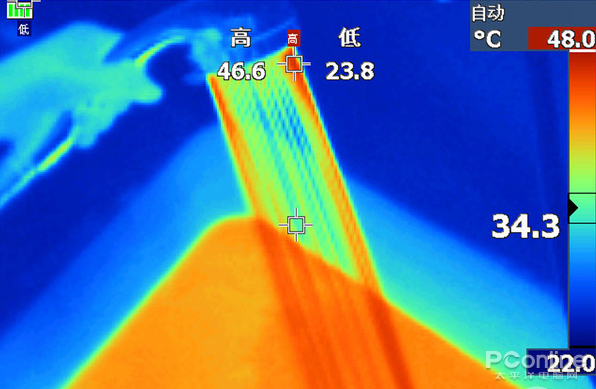 实际温度仅多出1.6℃