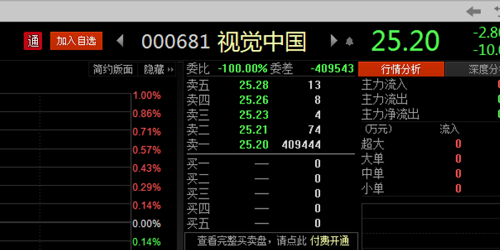 视觉中国股票开盘跌停 被责令整改已暂时关闭