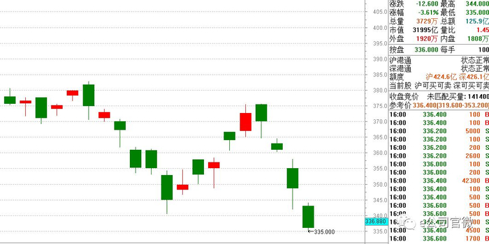 腾讯市值已蒸发万亿业绩不及预期 再跌恒指危