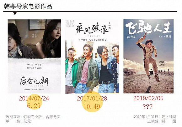 　　韩寒导演电影作品