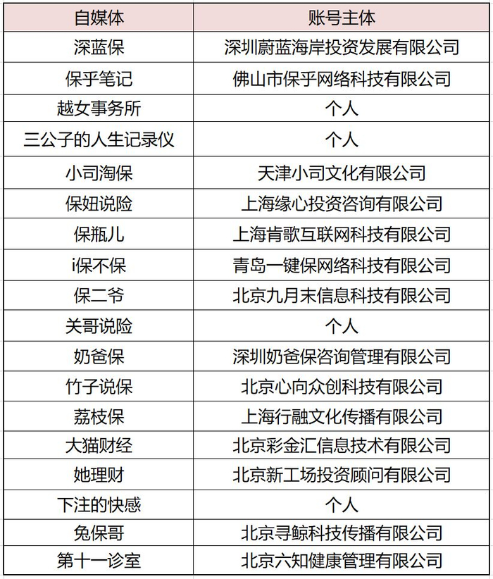 与慧择深度合作的部分自媒体