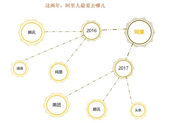 图片制作：曾烨轩