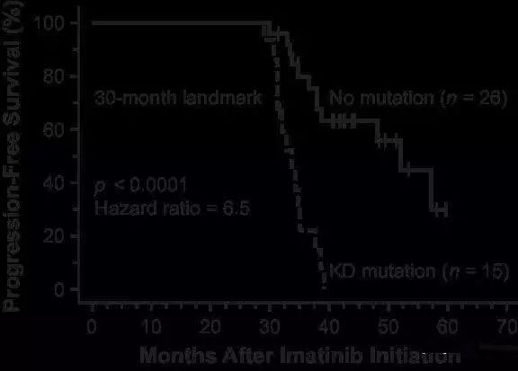 ‘格列宁’的临床效果数据