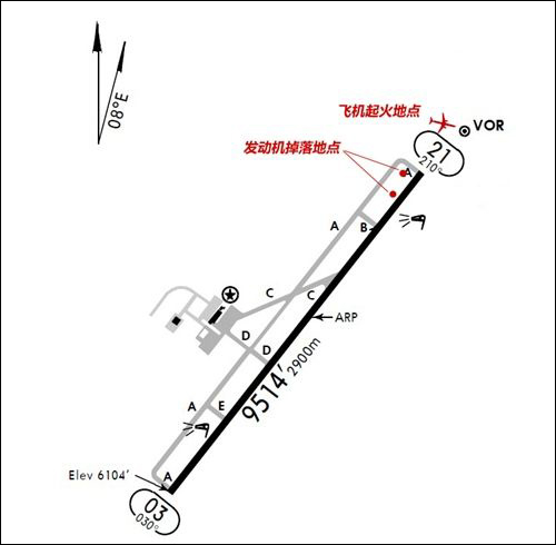 图源：民航资源网