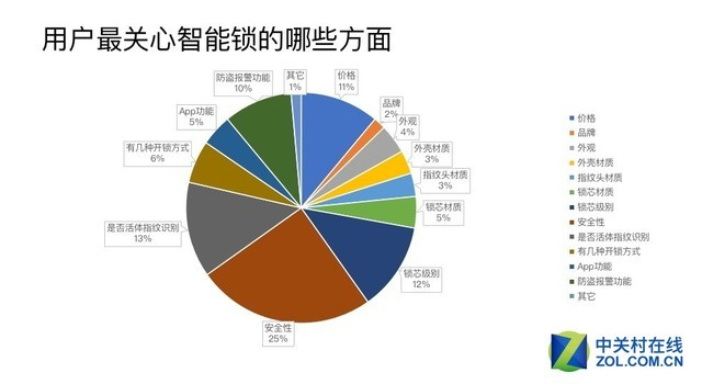消费者在意哪些方面