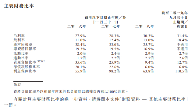 图片来源：蚬壳电业有限公司招股书