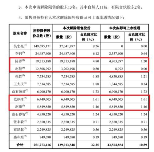 　▲唐德影视股权解禁公告