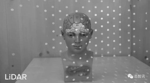 ▲苹果的“激光雷达扫描仪”所发射的激光点阵