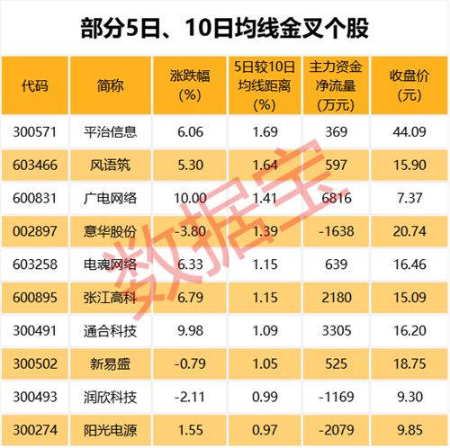 注：本资讯后4张表格已剔除近一年上市新股。