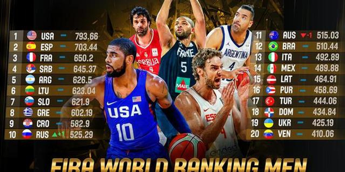 男篮最新世界排名:中国第30,十年竟下滑21位