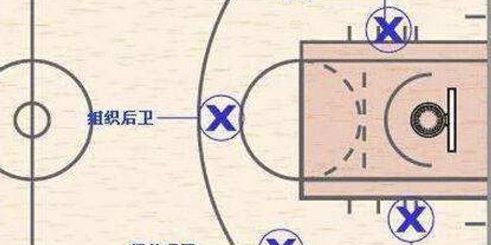 一文搞懂:篮球场上的几号位是什么意思,分别有