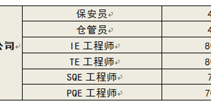 2019年金秋招聘月 活动邀你来参加 手机新浪网