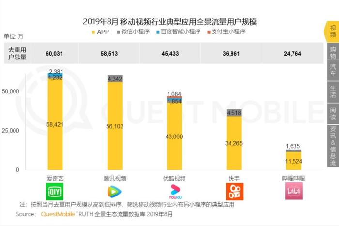 前有爱腾，后有芒果B站头条，优酷如何历劫自救？