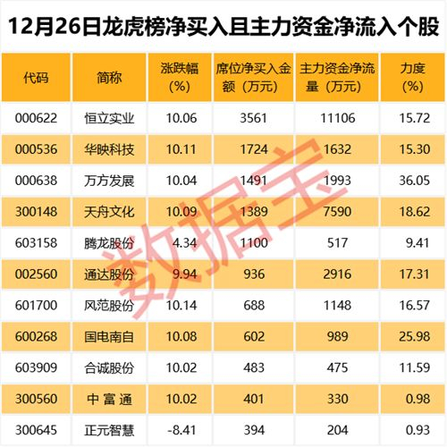 51股均线近日呈多头排列