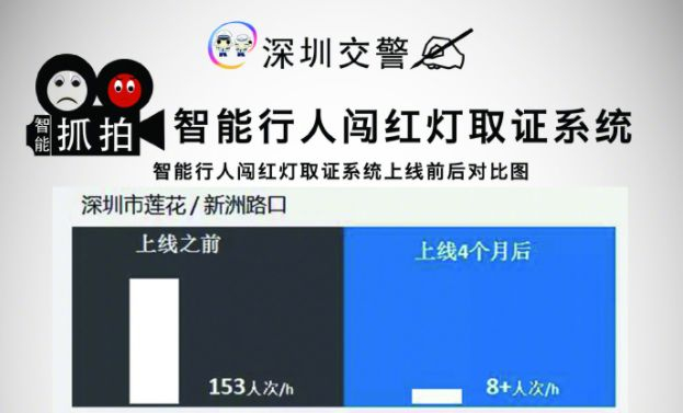 来源：微博@深圳交警