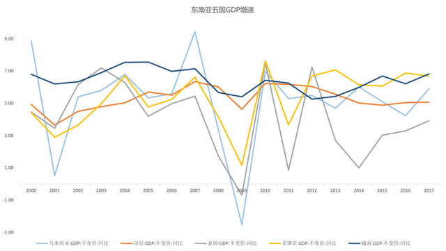 数据来源：Wind，智氪分析