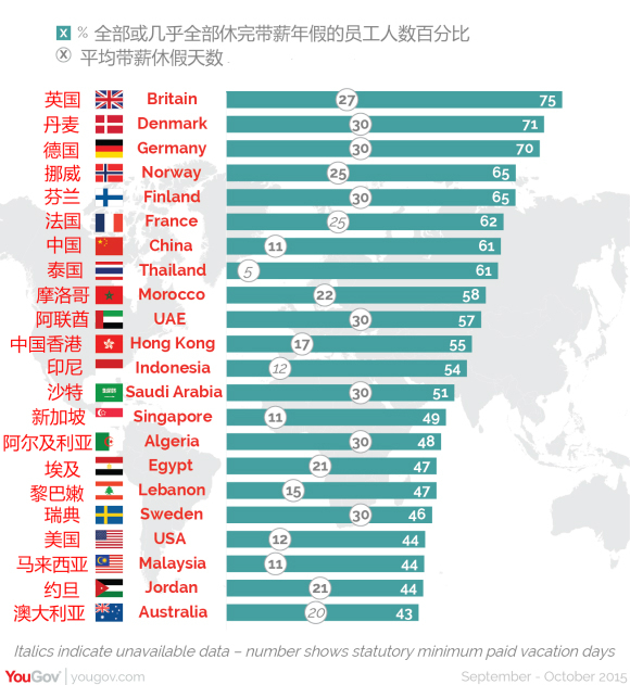图片来源：YouGov