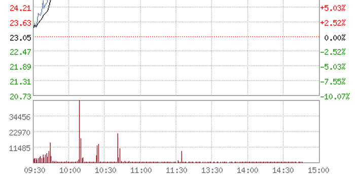 虚拟现实概念股回归 世纪华通等3股涨停