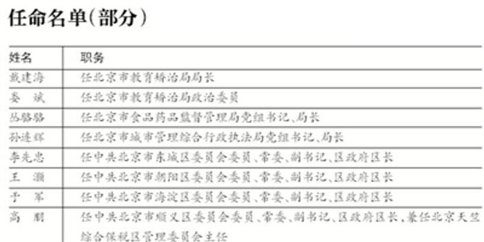 北京任免104名局级干部 集中任命7名公安局干部