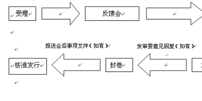 【行政许可事项服务指南】上市公司非公开发行