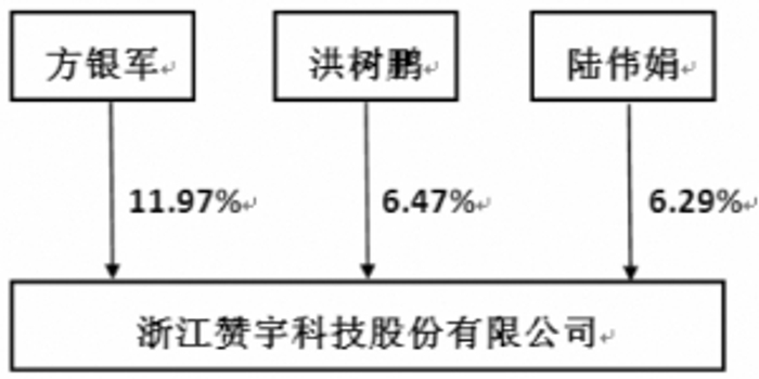 浙江赞宇科技股份有限公司2015年度报告摘要
