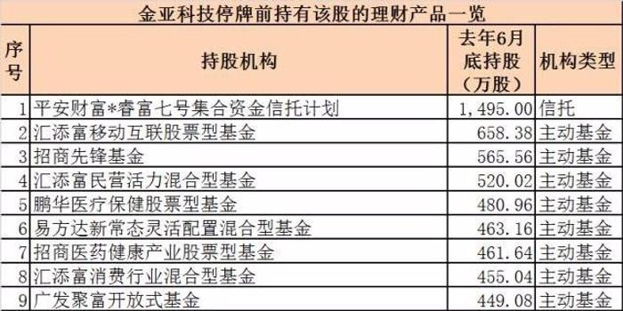 中国基金报微信:chinafundnews 【导读】竟然有机构出逃成功 中国基金