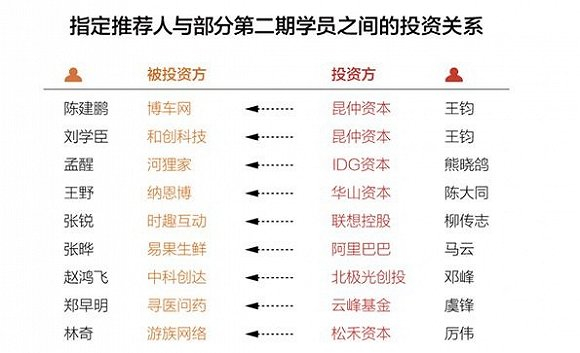 保荐人和投资人关系