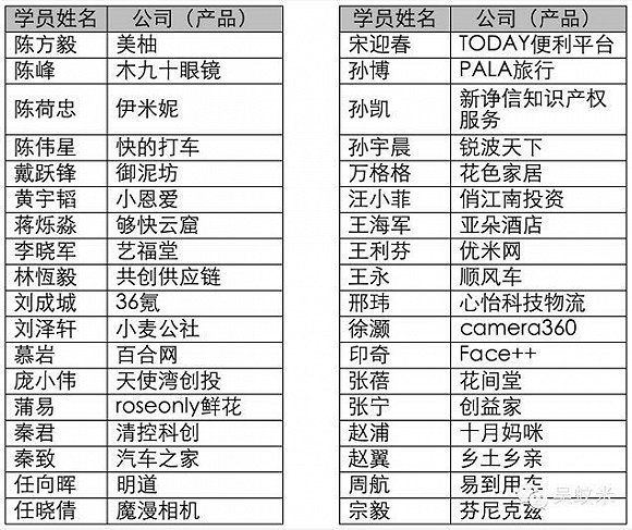 一期学员名单
