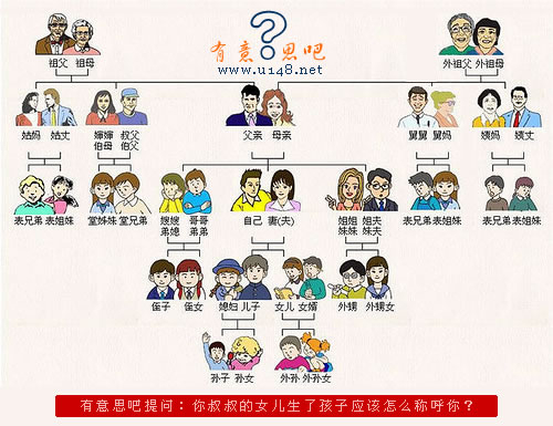 中国的亲戚关系您理顺了吗?