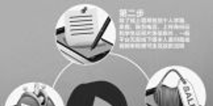 部分校园现金贷年化利率超70%