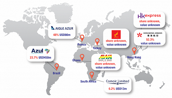 海航入股的国外航空公司