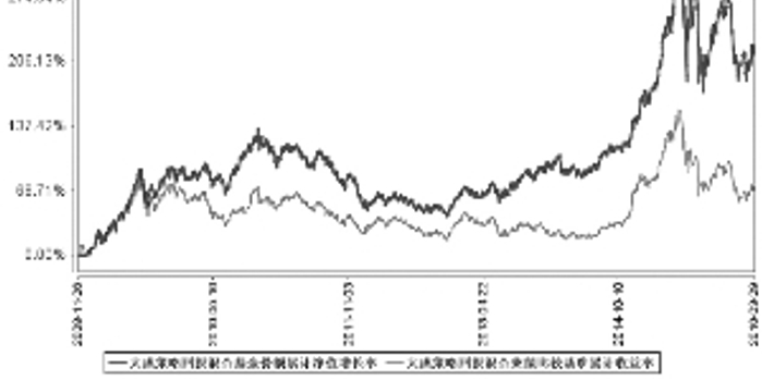 大成策略回报混合型证券投资基金更新的招募说