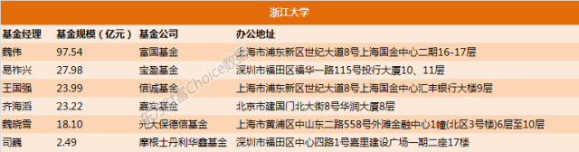 数据来源：东方财富Choice数据