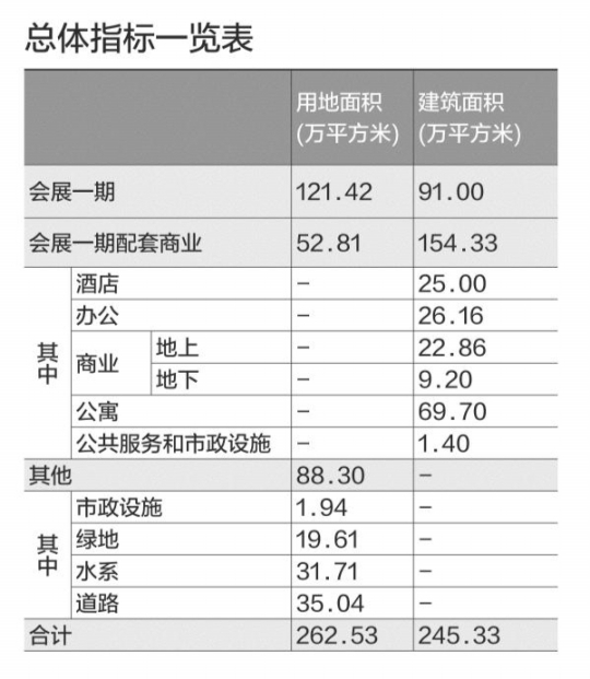 总体指标一览表