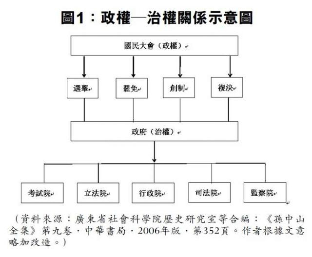 国父孙中山不同于西方的创举“五权宪法”到底是什么?
