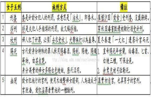 中国古代刑法里的三法司、五刑和十恶不赦都是怎么回事？
