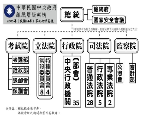 国父孙中山不同于西方的创举“五权宪法”到底是什么?