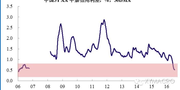 大类资产新轮动开启 黄金受宠_手机新浪网