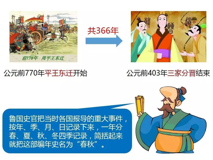 历史图说 | 一张图看完中国朝代之东周(春秋)