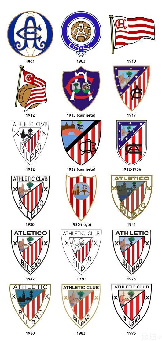 毕尔巴鄂竞技队徽演变史