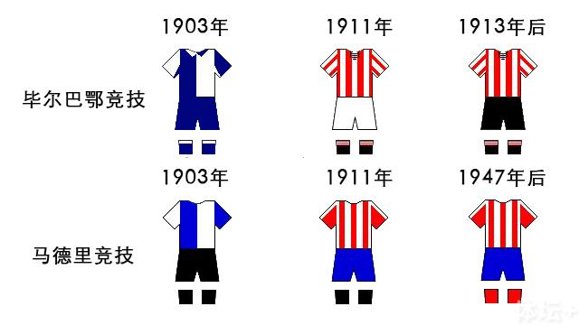 两支球队的队服演变史
