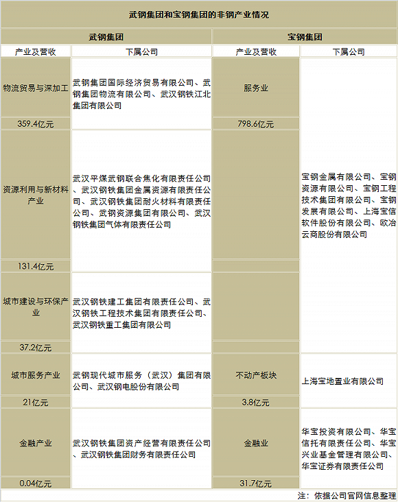 依据公司官网信息整理