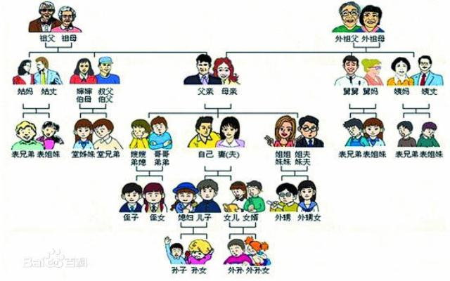 那些婚姻带来的亲戚:小姨子小姑子、小叔子小舅子,都被玩坏了_新浪新闻