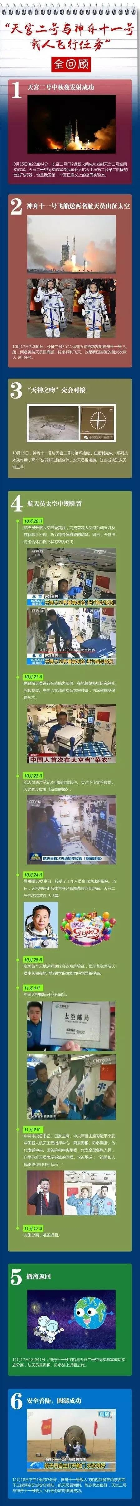 △图片来源：中国航天科技集团