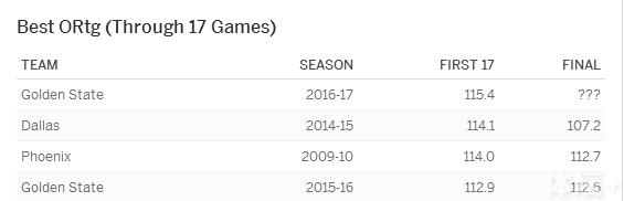 前后反差最大的是14-15赛季的达拉斯小牛